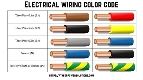 Understanding electrical cable colours: Codes and Roles - balustradellc