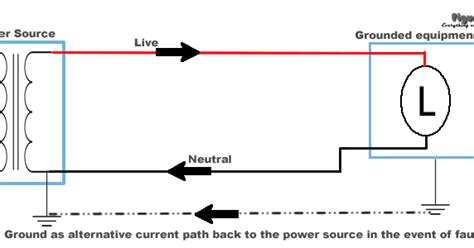 Understanding Electrical Grounding and How It Works - balustradellc