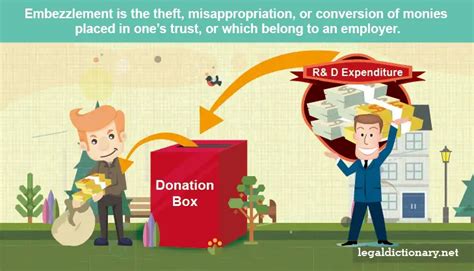 Understanding embezzlement: definition, examples, … - balustradellc
