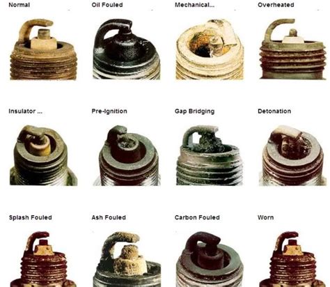 Understanding Engine Problems Through Spark Plug Color - balustradellc