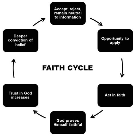 Understanding Faith: A Deep Dive into Belief and Trust - balustradellc