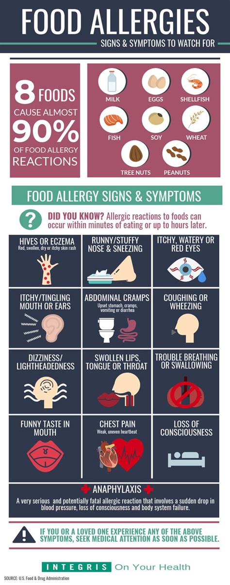 Understanding Food Allergies: What You Need to Know - balustradellc