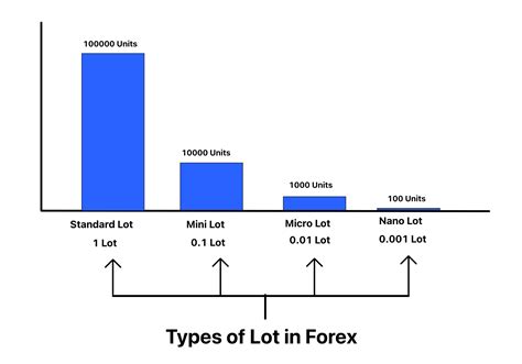 Understanding Forex Lots Size: A Comprehensive Guide to Trading … - balustradellc