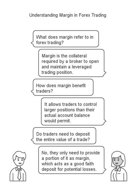 Understanding Forex Margin - Charles Schwab - balustradellc