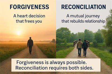 Understanding Forgiveness and Reconciliation - balustradellc