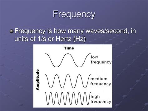 Understanding Frequencies: How to Describe What … - balustradellc