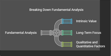 Understanding Fundamental Analysis: A Long-Term … - balustradellc