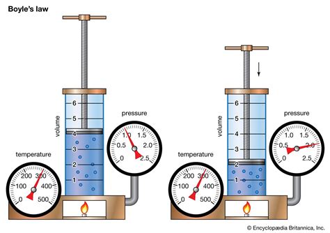 Understanding Gas Laws: Pressure, Volume, and Mass Conservation - wintechmobiles.com