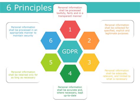 Understanding GDPR compliance: Key principles and … - balustradellc
