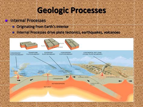 Understanding Geologic and Hydrometeorological Processes - muktibox.com
