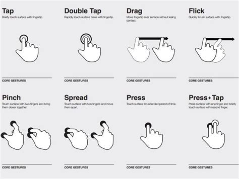 Understanding Gestures for UI Design - Boldist - coolestguyplanet.net