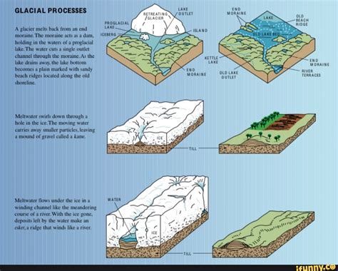 Understanding Glaciers: Erosion, Deposition, and Landforms - wintechmobiles.com