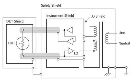 Understanding grounding, shielding, and guarding in … - balustradellc