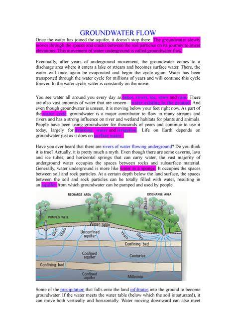 Understanding Groundwater Movement - Well Water … - raincitystudios.com