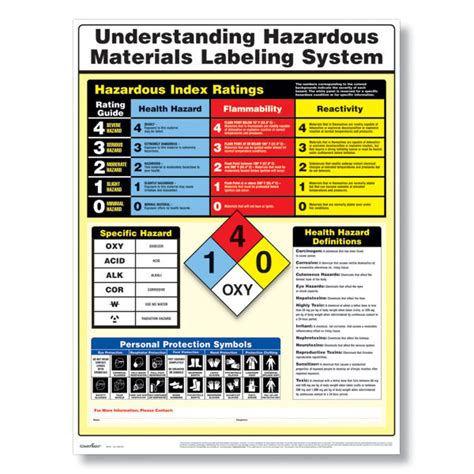 Understanding Hazardous Materials: OSHA 30 Standards and ... - Prezi - wintechmobiles.com