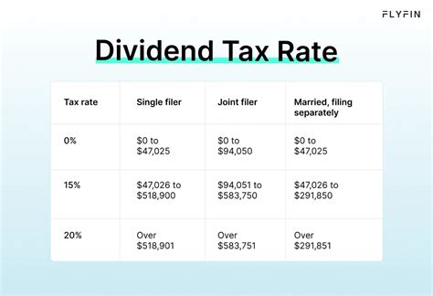 Understanding How Corporate Dividends Are Taxed to … - balustradellc