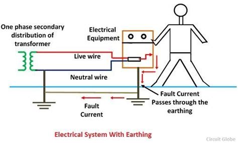 Understanding How Earth Wire Work In Electrical Circuits - balustradellc