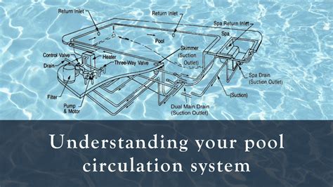 Understanding Kinds of Pool Circulation System, You Must Read - balustradellc
