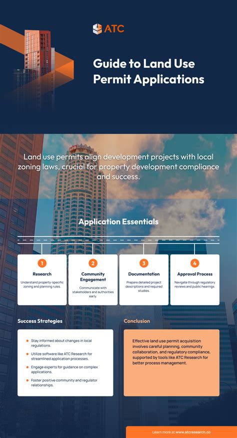 Understanding Land Use Permit Applications - balustradellc
