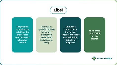 Understanding Libel: Definition, Proof, and Differences … - balustradellc