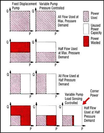 Understanding Load-sensing Control - Machinery … - coolestguyplanet.net