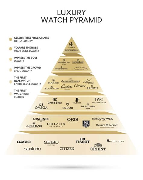 Understanding luxury watches: A beginner’s guide - The Manual - balustradellc