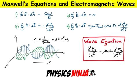 Understanding Maxwell's Equations and Electromagnetic Waves - wintechmobiles.com