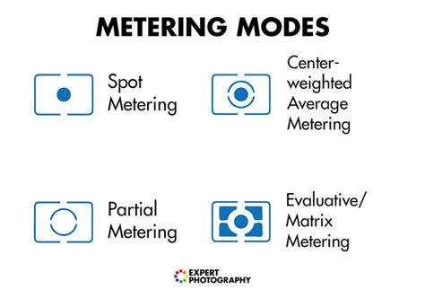 Understanding Metering and Metering Modes - balustradellc