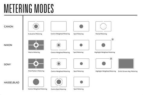 Understanding Metering Modes: Types And … - balustradellc