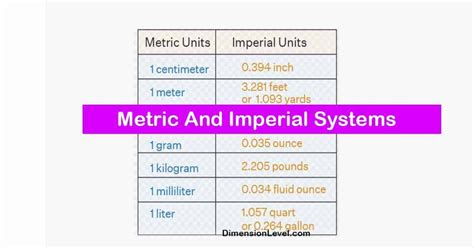 Understanding Metric and Imperial Systems in Daily Life - wintechmobiles.com