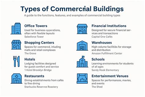 Understanding Modern Commercial Building Types and Features - balustradellc