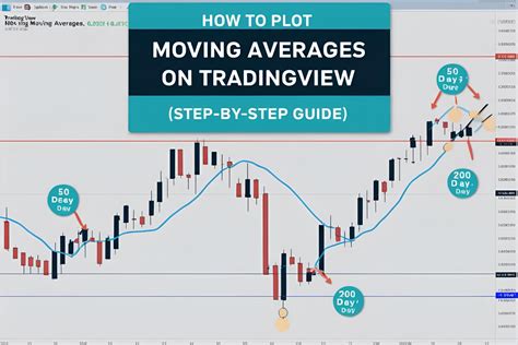 Understanding Moving Averages: A Beginner's Guide - balustradellc