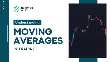 Understanding Moving Averages In Trading for … - balustradellc