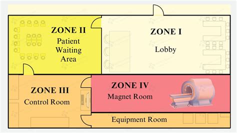 Understanding MRI Zoning: The Three-Room Ecosystem - wintechmobiles.com