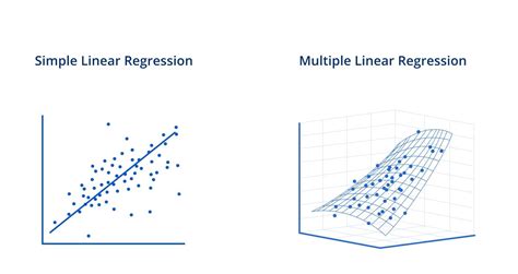 Understanding Multiple Linear Regression - Statistics … - coolestguyplanet.net