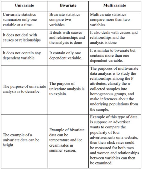 Understanding Multivariate Analysis: A Practical Example - wintechmobiles.com