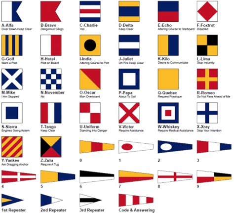 Understanding Nautical Flags: Their Importance and … - balustradellc