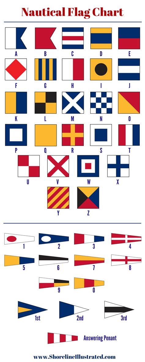 Understanding Nautical Signal Flags: A Complete Guide - balustradellc