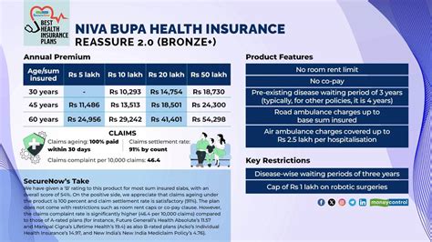 Understanding Niva Bupa Health Insurance Plans: Coverage, Benefits ... - balustradellc