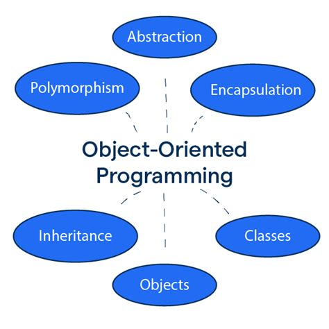 Understanding Object-Oriented Programming … - coolestguyplanet.net