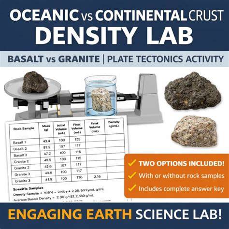 Understanding Oceanic Crust Using Density - raincitystudios.com