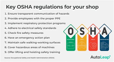 Understanding OSHA Regulations: Auto Repair Shop … - balustradellc