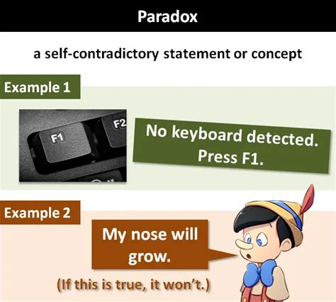 Understanding Paradoxes in Logic - wintechmobiles.com