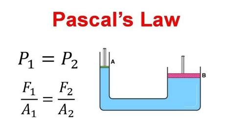 Understanding Pascal's Law in Hydraulics - Thermal … - wintechmobiles.com