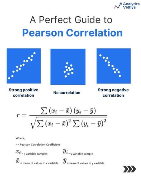 Understanding Pearson's Correlation Coefficient (r ... - Quizlet - wintechmobiles.com