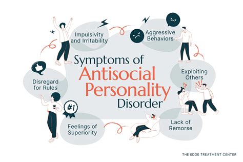 Understanding Personality Disorders: Antisocial & Borderline Traits ... - wintechmobiles.com