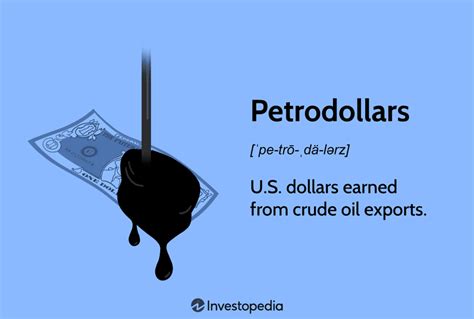 Understanding Petrodollars: Definition, History, and … - balustradellc
