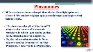 Understanding Plasmons and Plasmonics in … - wintechmobiles.com