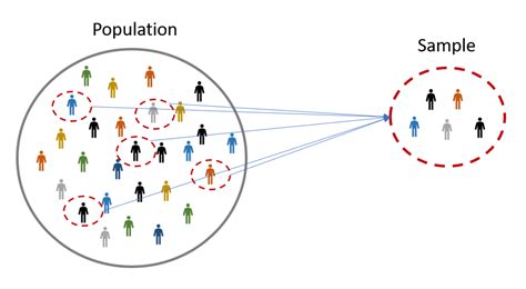 Understanding Population and Sample in Statistics: Key ... - wintechmobiles.com