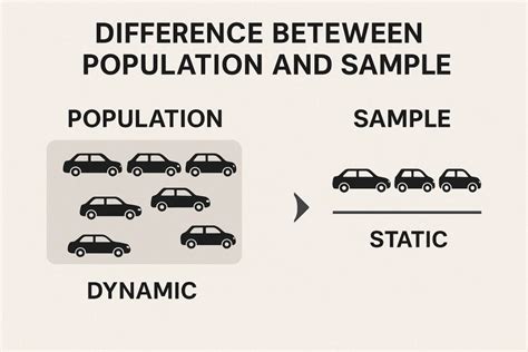 Understanding Population vs. Sample in Statistical Models - wintechmobiles.com